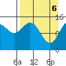 Tuxedni Channel tide chart for Sunday, April 6, 2025