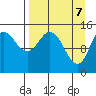 Tuxedni Channel tide chart for Monday, April 7, 2025