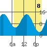Tuxedni Channel tide chart for Tuesday, April 8, 2025
