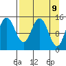 Tuxedni Channel tide chart for Wednesday, April 9, 2025
