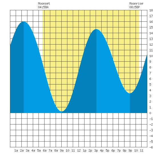 Tuxedni Channel tide chart for Saturday, May 10, 2025