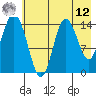 Tuxedni Channel tide chart for Monday, May 12, 2025