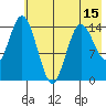 Tuxedni Channel tide chart for Thursday, May 15, 2025