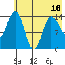 Tuxedni Channel tide chart for Friday, May 16, 2025
