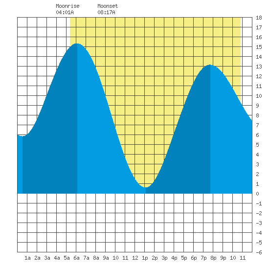 Tuxedni Channel tide chart for Saturday, May 17, 2025