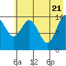 Tuxedni Channel tide chart for Wednesday, May 21, 2025