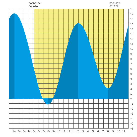 Tuxedni Channel tide chart for Saturday, May 24, 2025