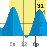 Tuxedni Channel tide chart for Saturday, May 31, 2025