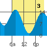 Tuxedni Channel tide chart for Saturday, May 3, 2025