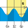 Tuxedni Channel tide chart for Tuesday, May 6, 2025