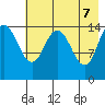 Tuxedni Channel tide chart for Wednesday, May 7, 2025