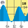 Tuxedni Channel tide chart for Tuesday, June 10, 2025