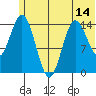 Tuxedni Channel tide chart for Saturday, June 14, 2025