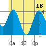 Tuxedni Channel tide chart for Monday, June 16, 2025