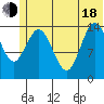 Tuxedni Channel tide chart for Wednesday, June 18, 2025