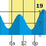 Tuxedni Channel tide chart for Thursday, June 19, 2025