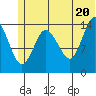 Tuxedni Channel tide chart for Friday, June 20, 2025