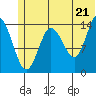 Tuxedni Channel tide chart for Saturday, June 21, 2025