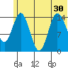 Tuxedni Channel tide chart for Monday, June 30, 2025