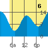 Tuxedni Channel tide chart for Friday, June 6, 2025