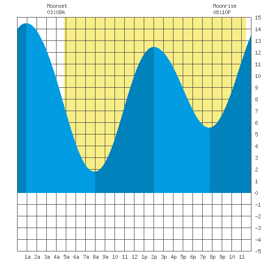 Tuxedni Channel tide chart for Saturday, June 7, 2025