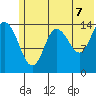 Tuxedni Channel tide chart for Saturday, June 7, 2025
