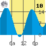 Tuxedni Channel tide chart for Thursday, July 10, 2025