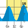 Tuxedni Channel tide chart for Wednesday, July 16, 2025