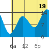 Tuxedni Channel tide chart for Saturday, July 19, 2025