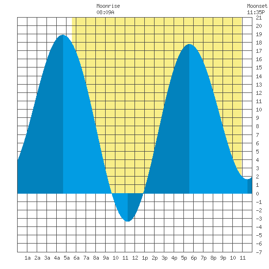 Tuxedni Channel tide chart for Saturday, July 26, 2025
