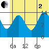 Tuxedni Channel tide chart for Wednesday, July 2, 2025
