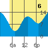 Tuxedni Channel tide chart for Sunday, July 6, 2025