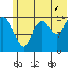 Tuxedni Channel tide chart for Monday, July 7, 2025