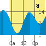 Tuxedni Channel tide chart for Tuesday, July 8, 2025