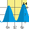 Tuxedni Channel tide chart for Thursday, August 14, 2025