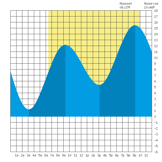Tuxedni Channel tide chart for Saturday, August 16, 2025