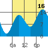 Tuxedni Channel tide chart for Saturday, August 16, 2025