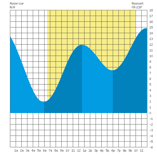 Tuxedni Channel tide chart for Monday, August 18, 2025