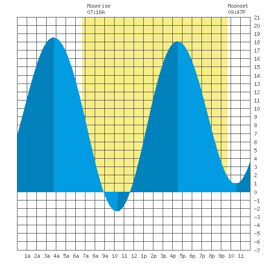 Tuxedni Channel tide chart for Saturday, August 23, 2025