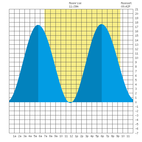 Tuxedni Channel tide chart for Tuesday, August 26, 2025