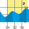 Tuxedni Channel tide chart for Saturday, August 2, 2025