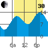 Tuxedni Channel tide chart for Saturday, August 30, 2025
