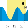 Tuxedni Channel tide chart for Wednesday, August 6, 2025