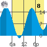 Tuxedni Channel tide chart for Friday, August 8, 2025