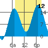 Tuxedni Channel tide chart for Friday, September 12, 2025