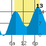 Tuxedni Channel tide chart for Saturday, September 13, 2025