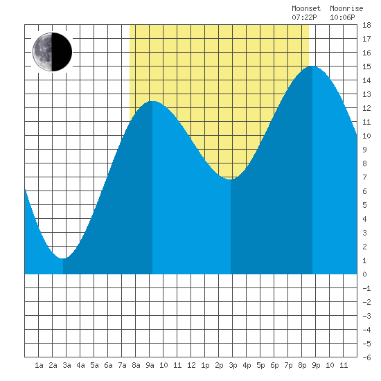 Tuxedni Channel tide chart for Sunday, September 14, 2025