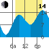 Tuxedni Channel tide chart for Sunday, September 14, 2025