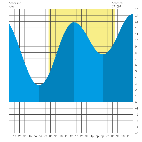 Tuxedni Channel tide chart for Tuesday, September 16, 2025