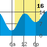 Tuxedni Channel tide chart for Tuesday, September 16, 2025